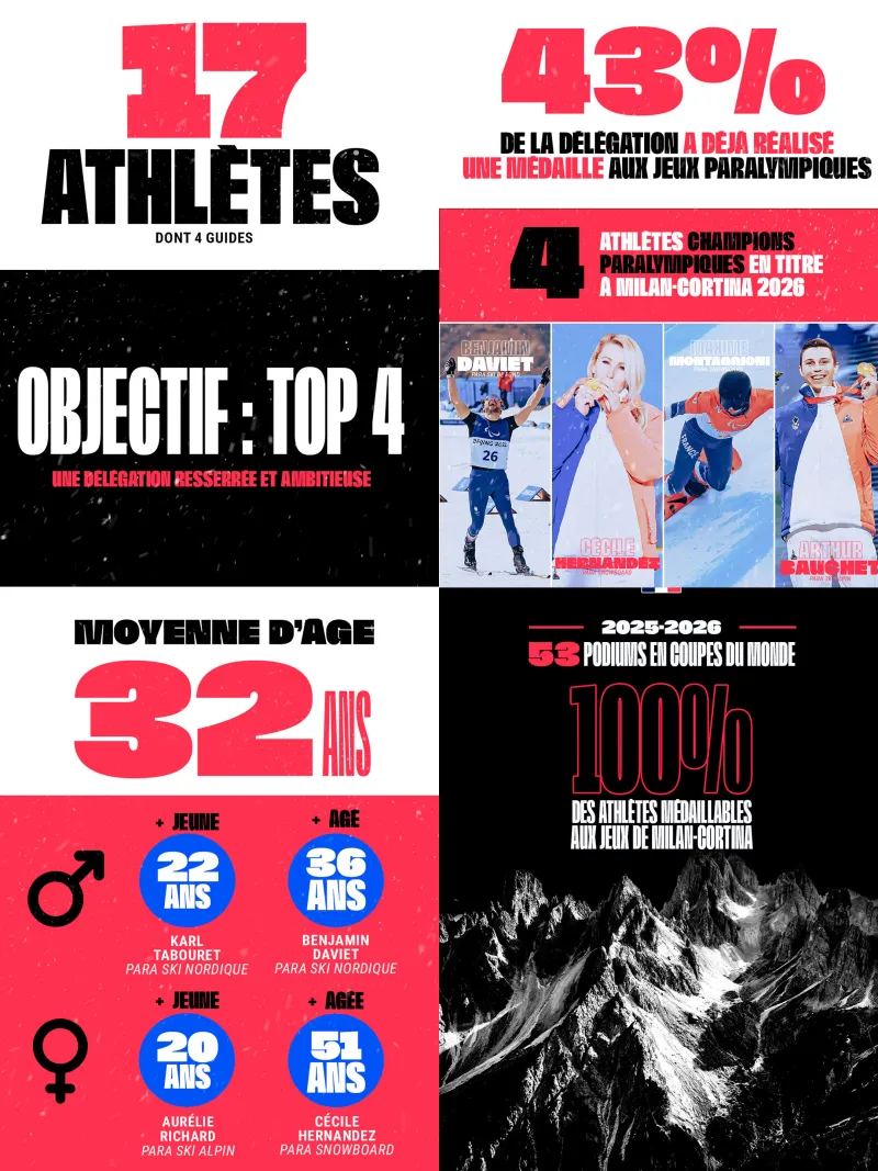 Athl&egrave;tes paralympiques - CDOS30